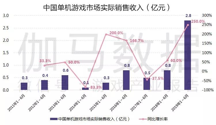 新澳門六開獎號碼記錄2024年開獎結果,實際確鑿數據解析統計_LRY83.807創新版