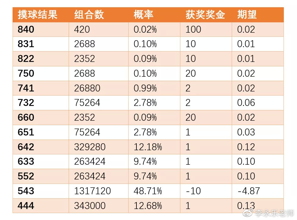 澳門開獎(jiǎng)結(jié)果+開獎(jiǎng)記錄表生肖,實(shí)踐調(diào)查說明_PAA9.683月光版