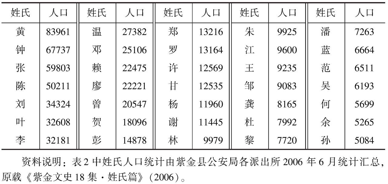 紫金縣姓氏排名揭曉，科技助力探尋家族根脈的新體驗(yàn)