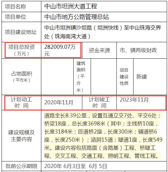 中山市最新中標工程，時代印記與未來展望