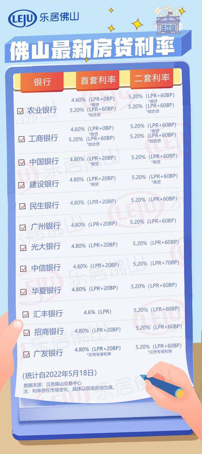 工行最新房貸利率下的溫馨家園故事