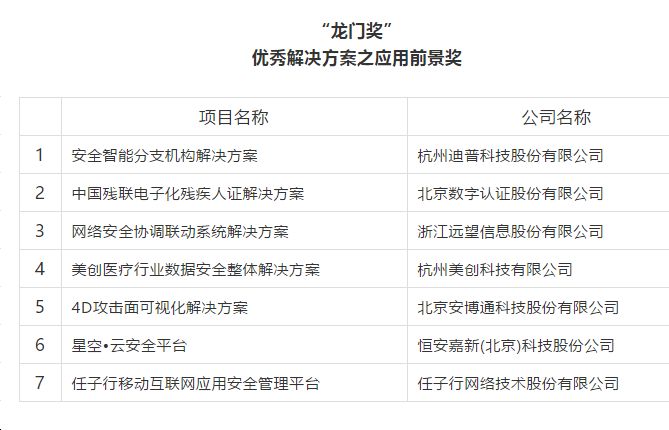 2024新奧資料免費公開,出租屋門禁方案_專業版42.580