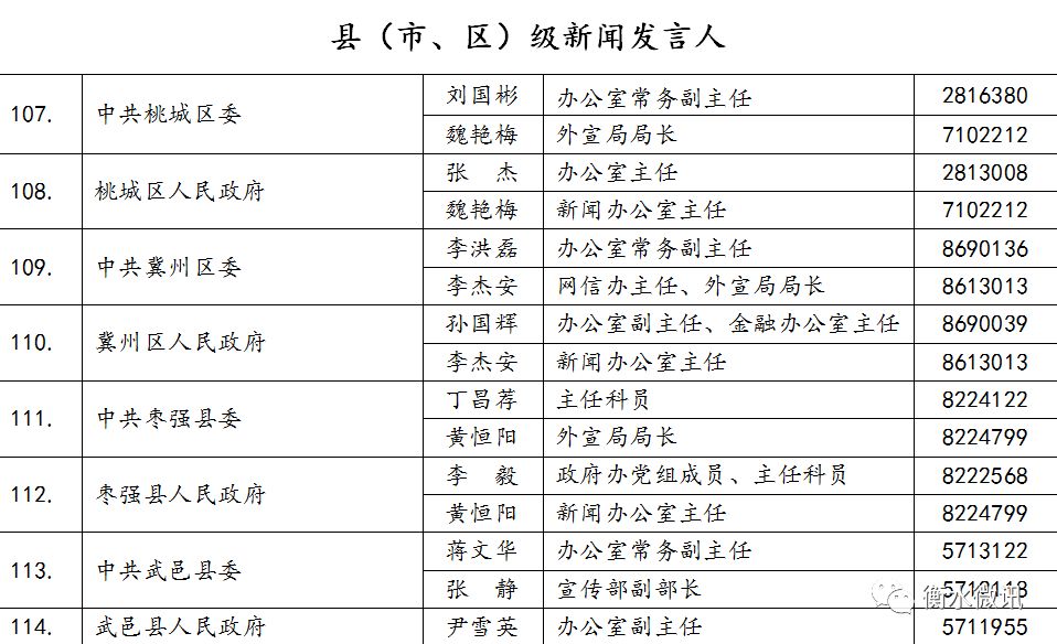 衡水市最新任職名單,精細評估方案_性能版42.823