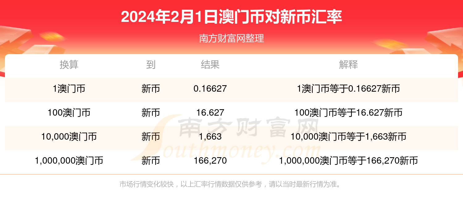 2024年新澳門開獎結果查詢,策略調整改進_理財版56.496