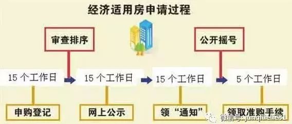 最新部隊經適房政策,最新部隊經適房政策，變化帶來自信與成就感，激發無限潛能