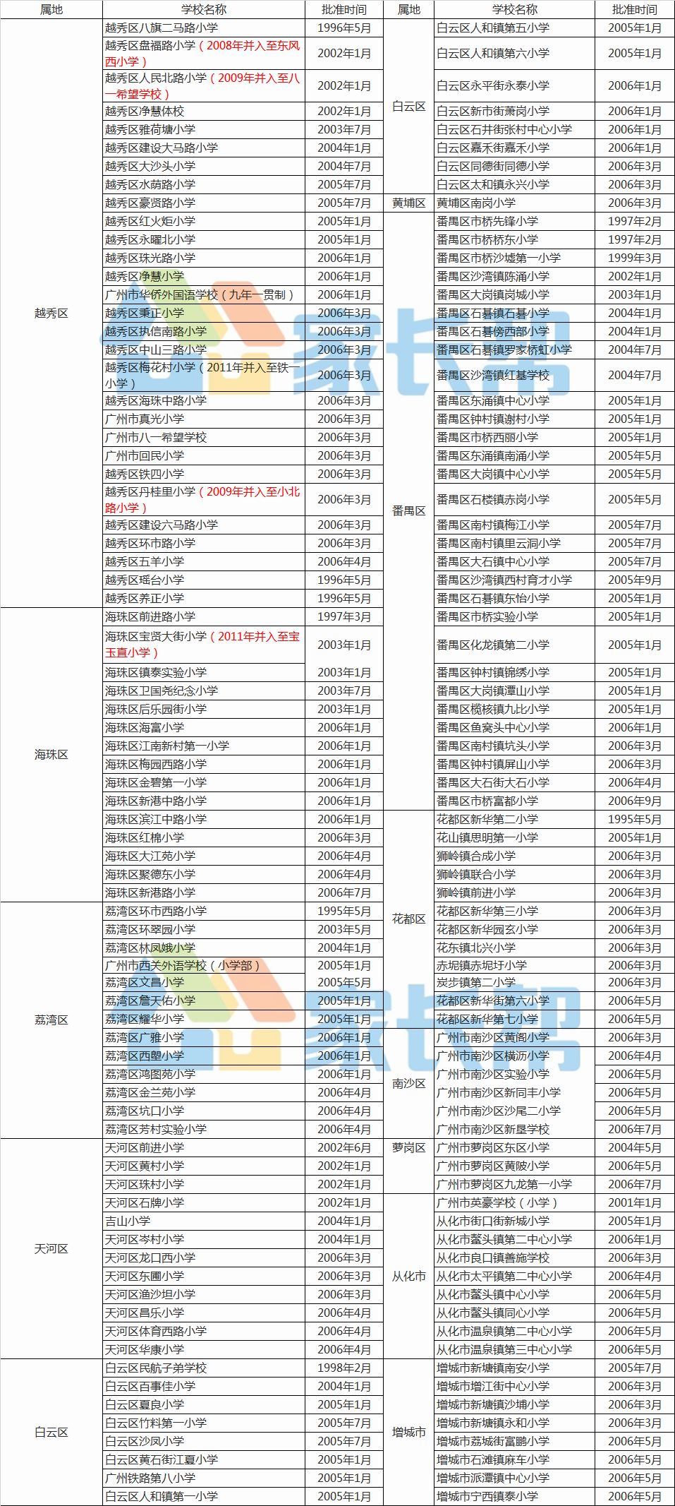 廣州傳真猜特詩全年版,機制評估方案_同步版95.814