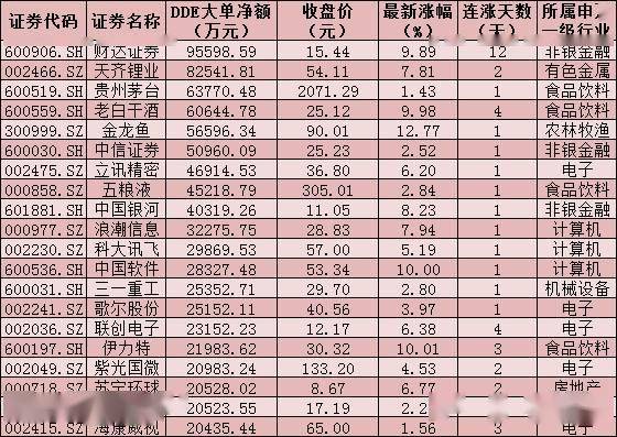 2024新澳門天天開好彩大全孔的五伏,精準數據評估_計算機版70.550