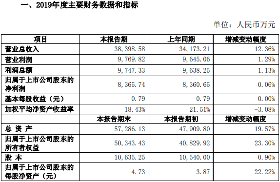 2023澳門開獎記錄結果查詢,安全設計方案評估_增強版47.111