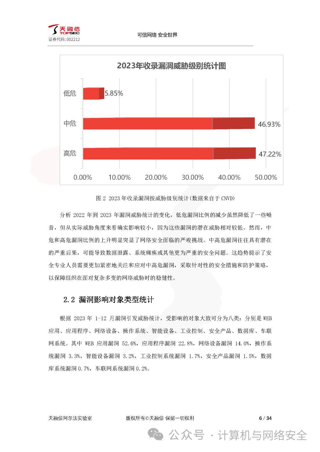 劉伯溫白小姐期期準(zhǔn)準(zhǔn),網(wǎng)絡(luò)空間安全_經(jīng)典版30.274