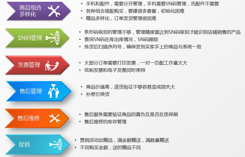 管家婆2023正版資料免費澳門,解答全面_瞬間版12.510