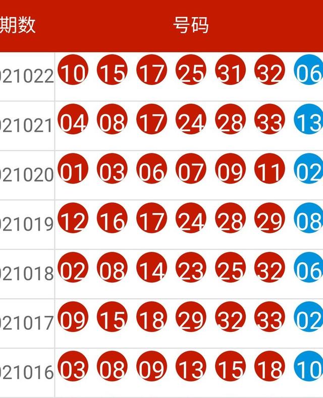 2024新奧歷史開獎記錄公布,數(shù)據(jù)導(dǎo)向程序解析_奢華版70.857