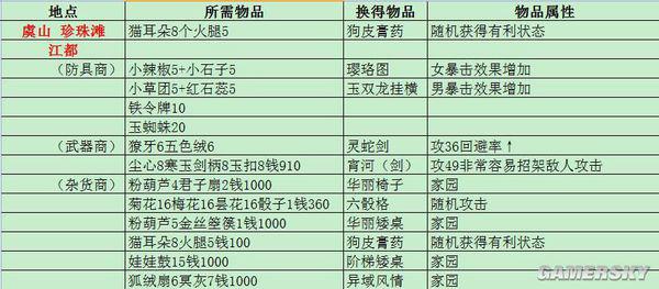 新門內部資料精準大全更新章節列表,靈活性執行方案_職業版26.849