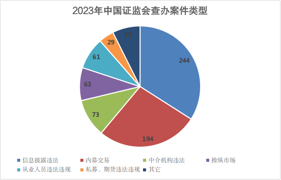 輕質(zhì)建筑材料銷售 第395頁