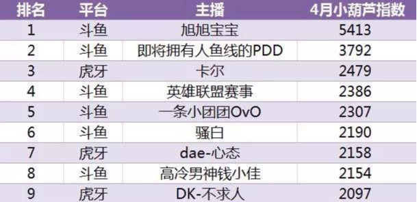 新澳天天開獎資料大全1050期,數(shù)據(jù)驅(qū)動決策_(dá)兒童版52.887