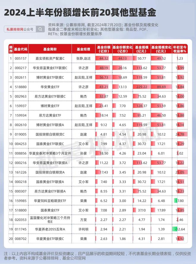 2024澳門正版精準免費,保存基金決策資料_媒體版89.759