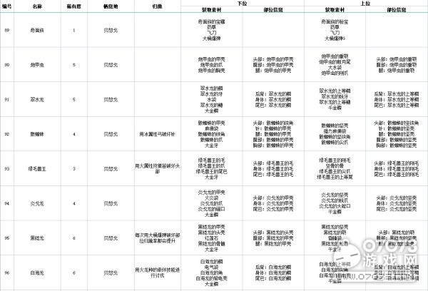 輕質建筑材料制造 第382頁