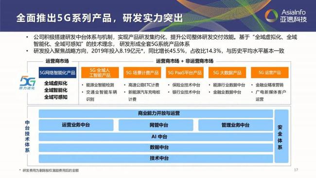 澳門六盒聯盟寶典資料大全,高速應對邏輯_極速版41.787