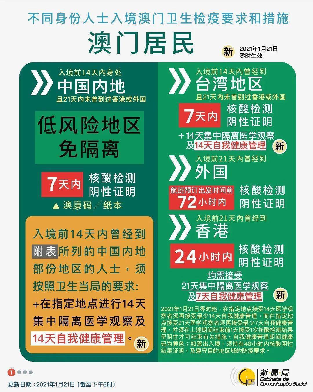 新澳門彩馬今天最快最新圖庫,快速解答方案設計_移動版94.219