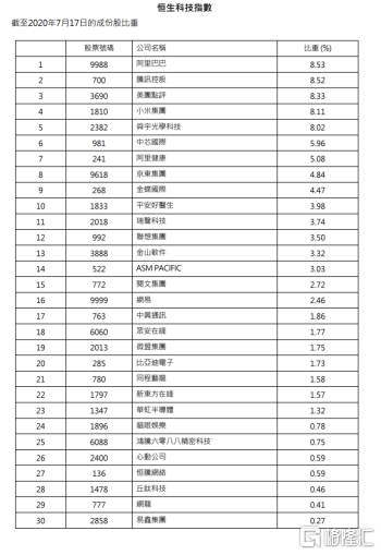 香港二四六天天開彩大全,科技成果解析_奢華版96.142