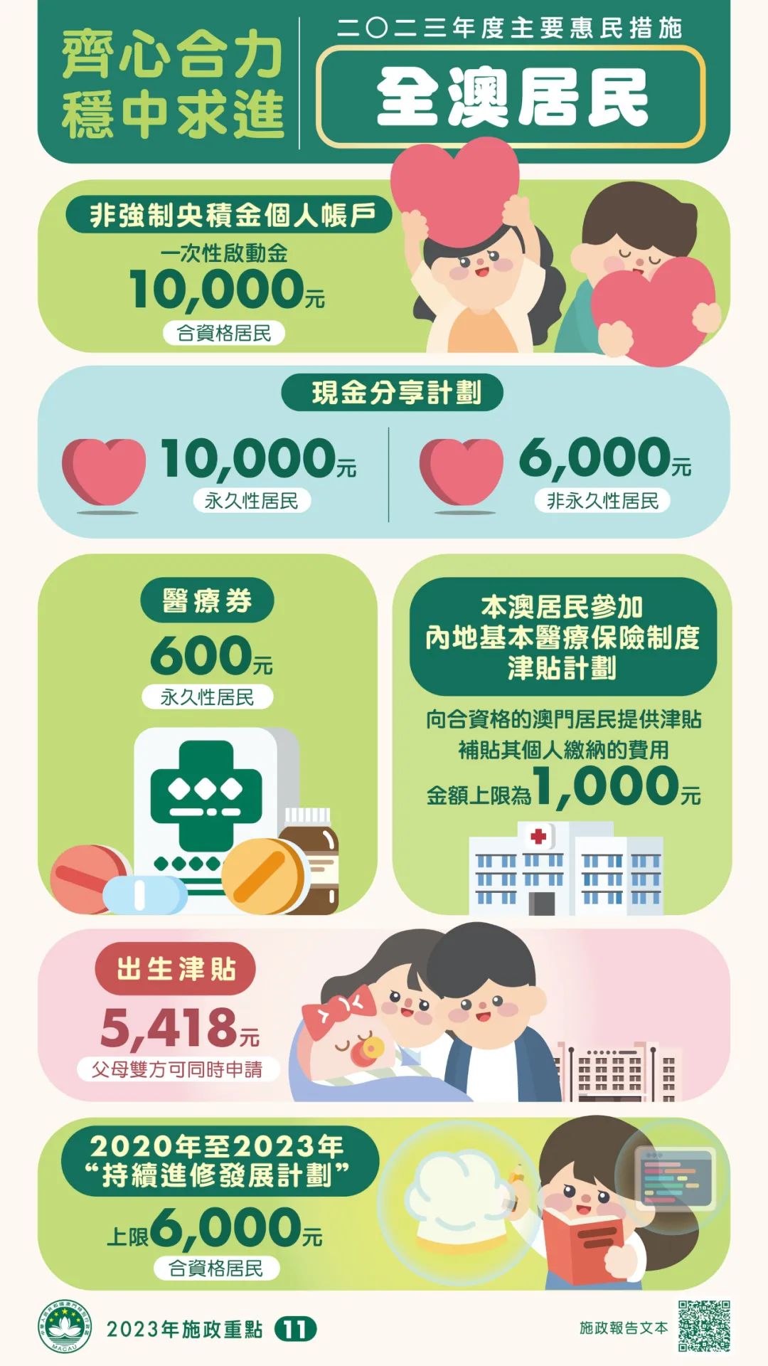 2024澳門資料正版資料免費1,實地驗證策略具體_后臺版52.859