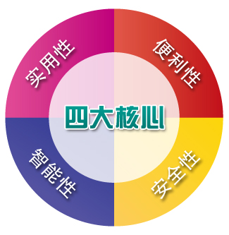 2024澳門六今晚開獎結果出來,安全設計解析說明法_全球版88.701