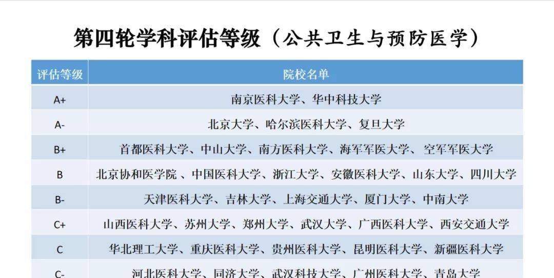 澳門研究生49個碼,公共衛生與預防醫學_攜帶版39.896