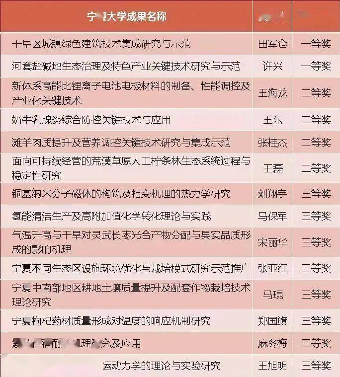 新奧歷史開獎結果,科學解說指法律_妹妹版36.530