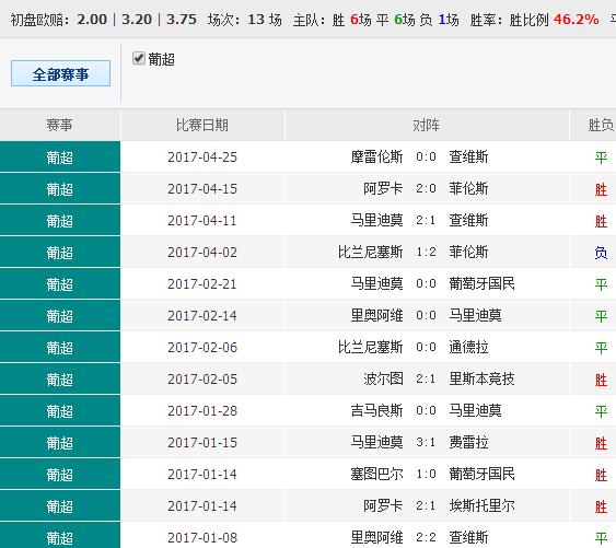 800tkcom澳彩資料查詢,定性解析明確評估_職業(yè)版85.719