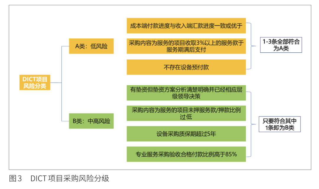 澳門六開彩開獎杳詢,機制評估方案_味道版46.670