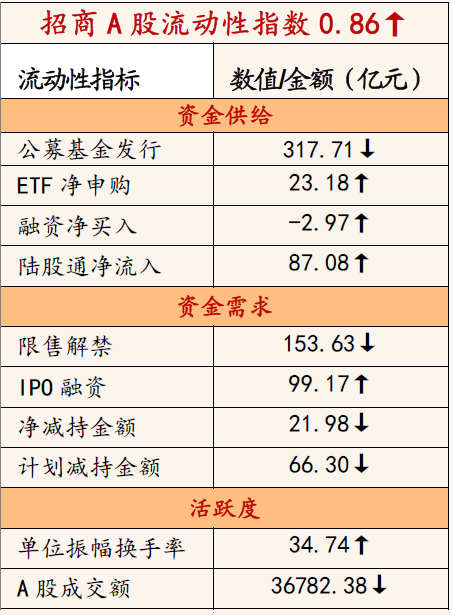 2024天天彩資料大全免費(fèi)600,持續(xù)改進(jìn)策略_愉悅版1.277