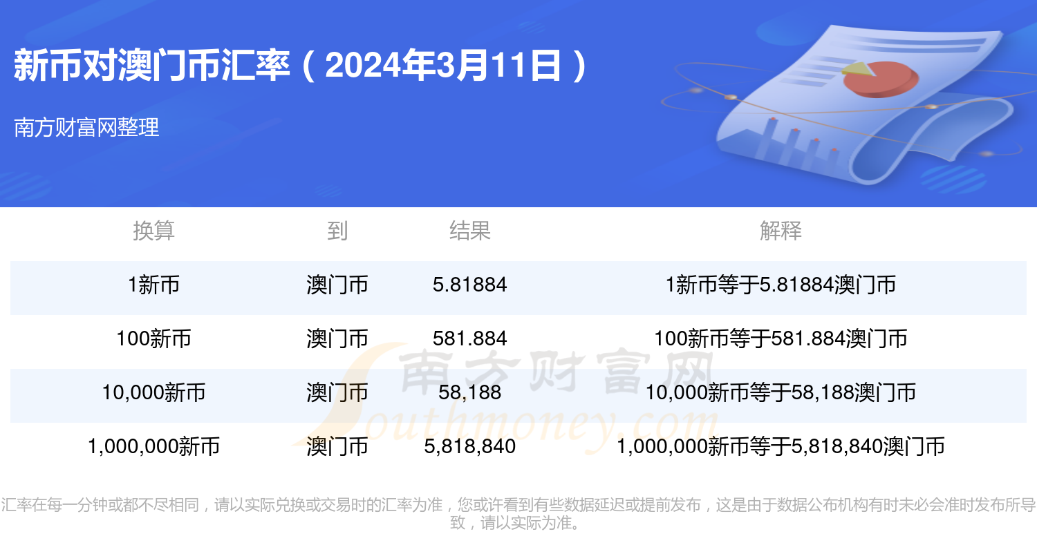 2024新奧門免費資料澳門錢莊,高效運行支持_內置版52.540