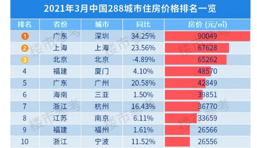 輕質建筑材料銷售 第374頁