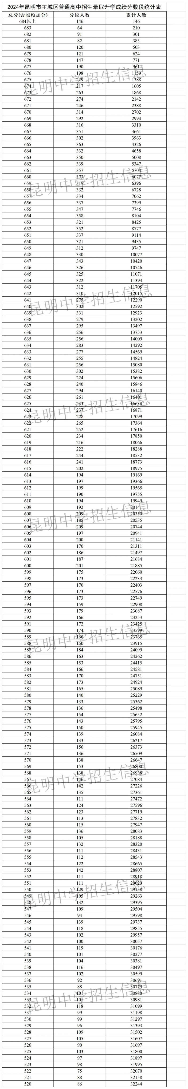 2024管家婆資料大全,標準執行具體評價_優雅版72.620