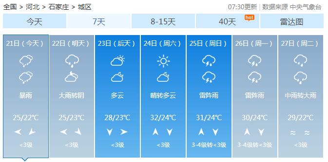 滄州天氣預報更新，風云變幻中的陽光與成長自信成就展