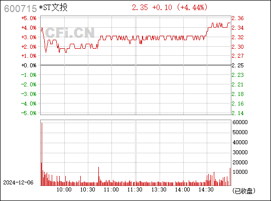 文投控股股票最新消息,文投控股股票最新消息，科技重塑生活，文投控股引領(lǐng)未來潮流
