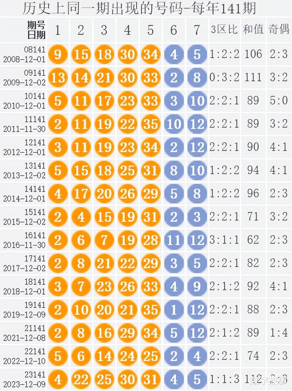 河北11選5最新走勢圖，科技智能引領(lǐng)未來預(yù)測