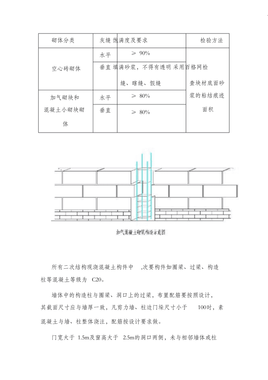 最新二次結(jié)構(gòu)砌筑規(guī)范,最新二次結(jié)構(gòu)砌筑規(guī)范下的溫馨家園故事