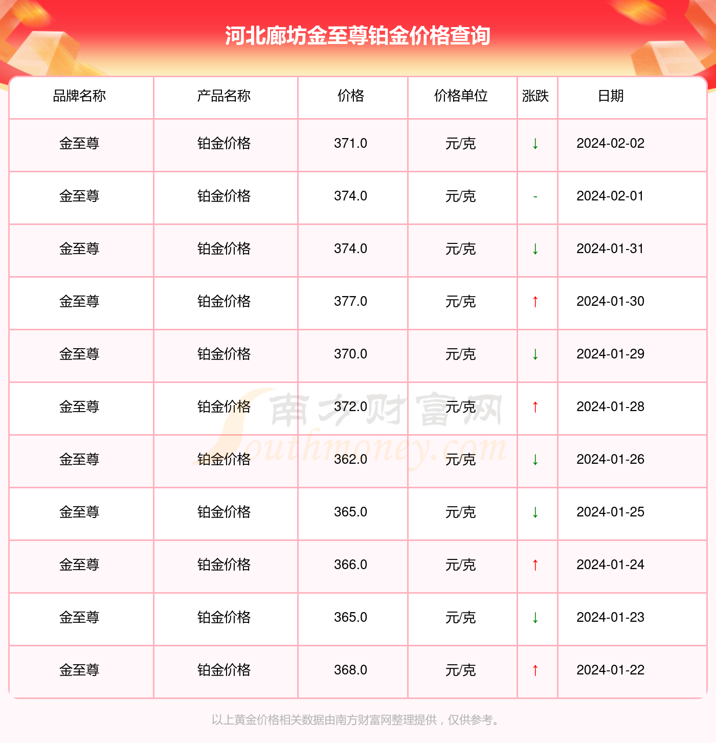 廊坊2024年4月最新限號(hào)政策詳解與實(shí)施動(dòng)態(tài)關(guān)注指南