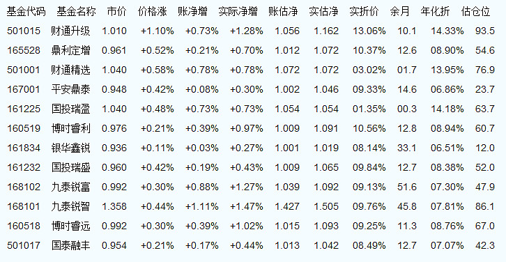 100026基金凈值查詢今天最新凈值,100026基金凈值查詢今天最新凈值，洞悉市場(chǎng)動(dòng)態(tài)，把握投資脈搏