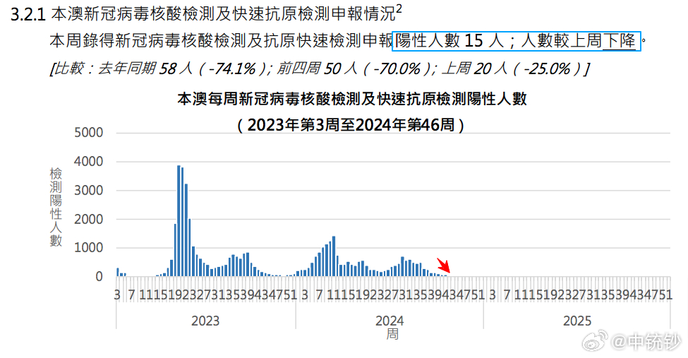 2024澳門六開彩查詢記錄,數據指導策略規劃_時空版7.341