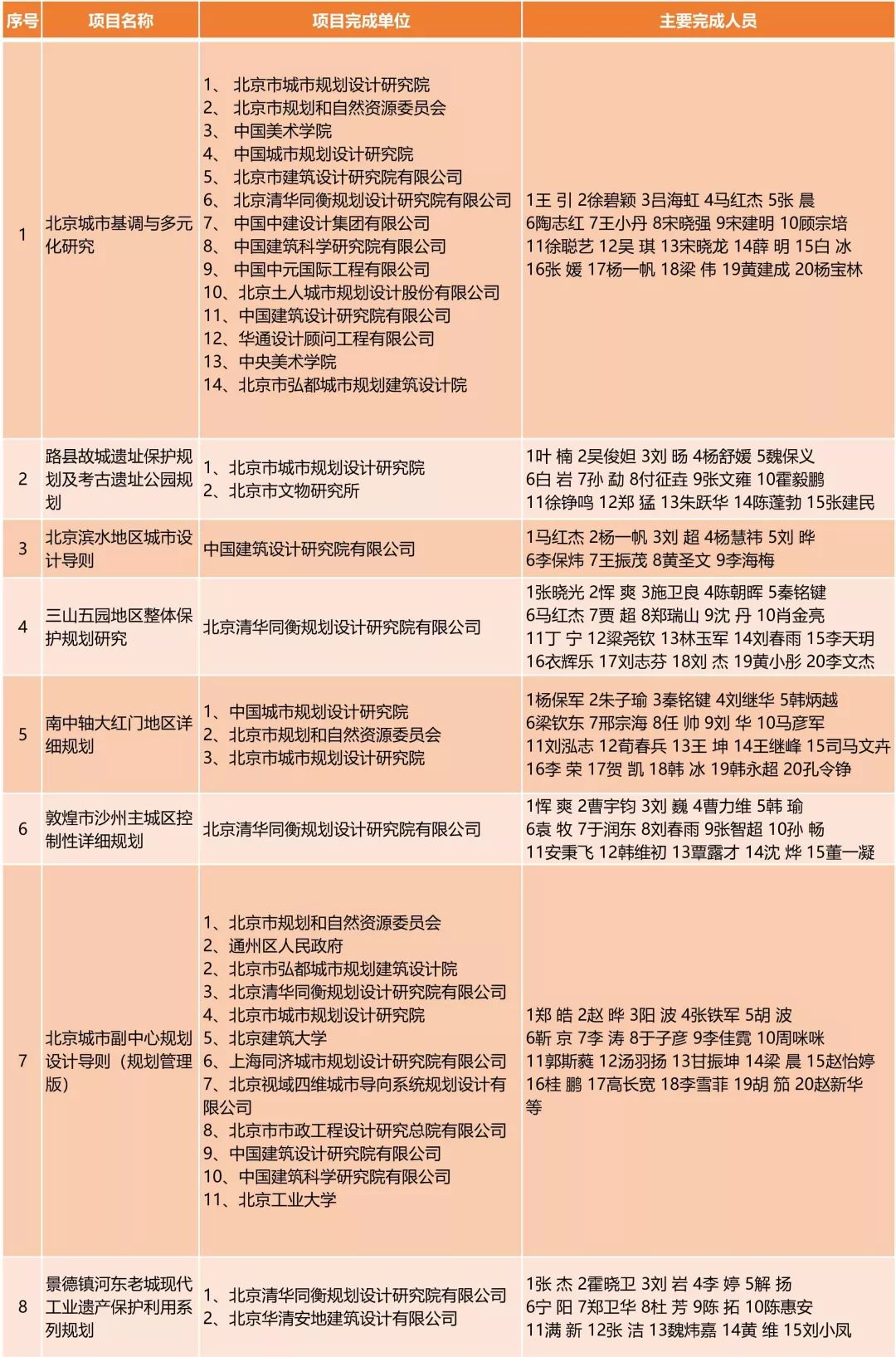 2024澳門天天開好彩大全正版,城鄉規劃學_UHD89.700
