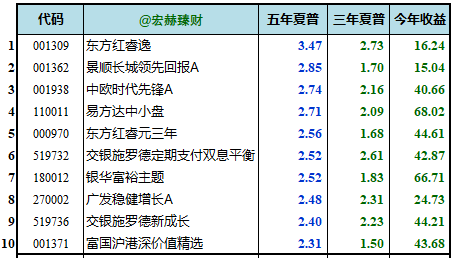 2024澳門特馬今晚開獎53期,根據資料作出投資決策_生態版4.497
