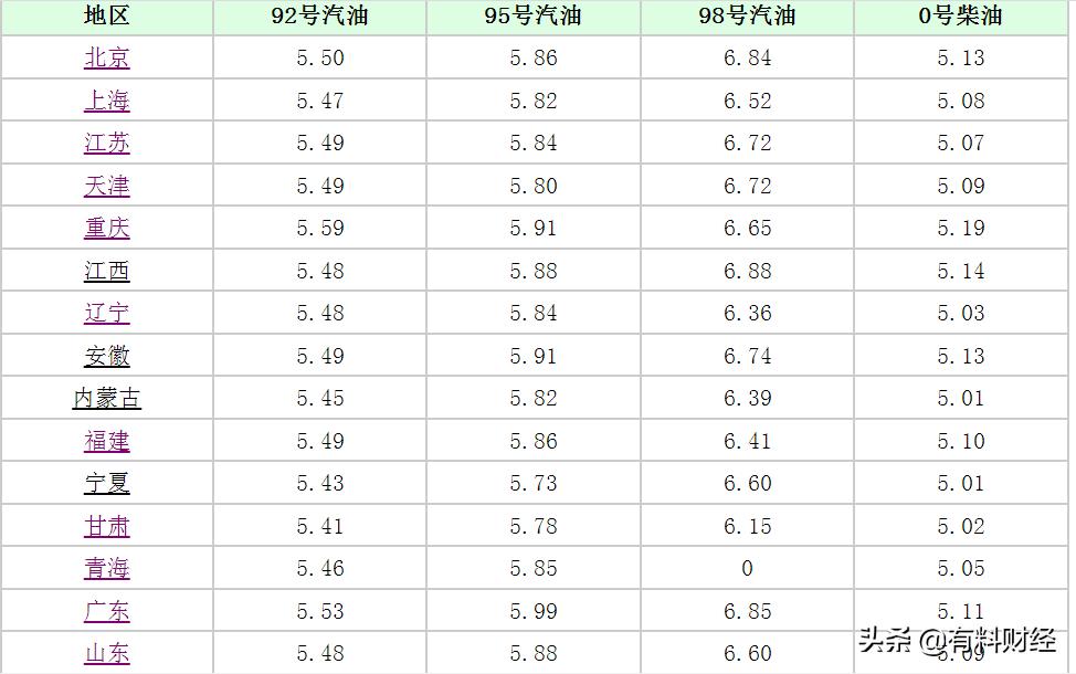 今曰原油價最新消息,今曰原油價最新消息，全球油市動態及影響因素分析