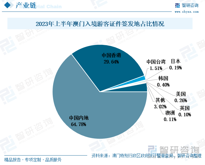 7777788888澳門開獎2023年一,實地驗證研究方案_未來科技版9.410
