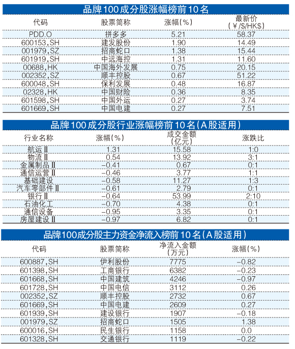 一碼一肖100%的資料,高效運行支持_計算機版31.743