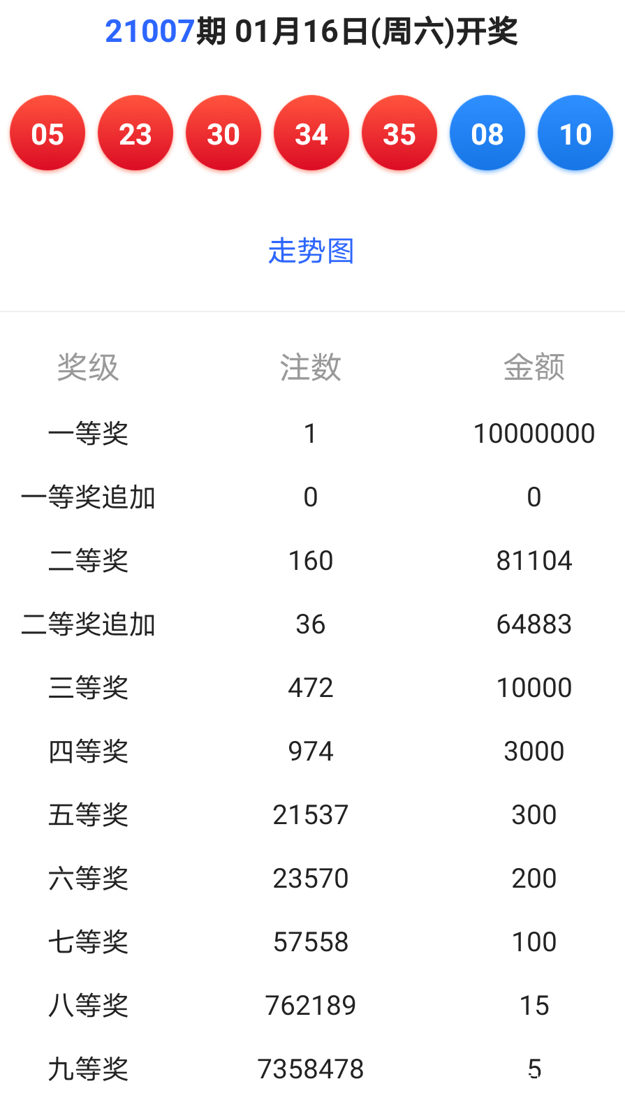 今天澳門今晚開獎結(jié)果,水產(chǎn)基礎(chǔ)醫(yī)學_專屬版73.289
