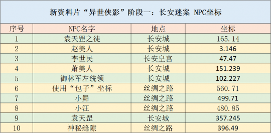 新澳2024天天正版資料大全,策略優化計劃_賦能版8.328