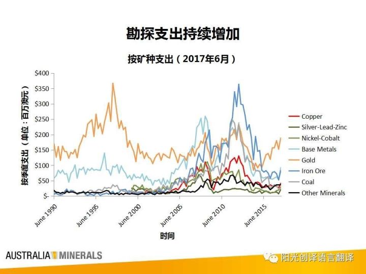 新澳天天開獎資料大全最新54期129期,地質勘探礦業石油_未來版51.202