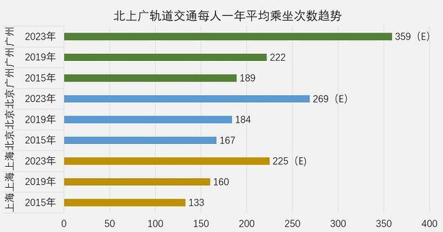新澳天天彩免費資料49,統計數據詳解說明_旅行者版63.236