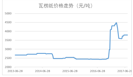 新澳精準資料免費提供網站有哪些,實地數據評估分析_閃電版45.461